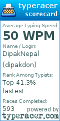 Scorecard for user dipakdon