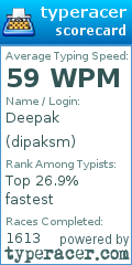Scorecard for user dipaksm