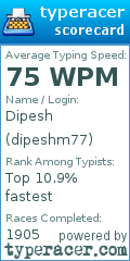 Scorecard for user dipeshm77
