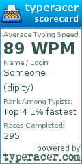 Scorecard for user dipity