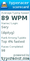 Scorecard for user dipityg