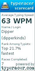 Scorecard for user dipperkinds
