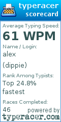 Scorecard for user dippie