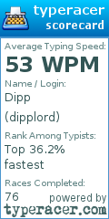 Scorecard for user dipplord