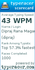 Scorecard for user dipraj