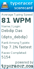 Scorecard for user dipto_debdip