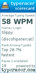 Scorecard for user discohipstercat