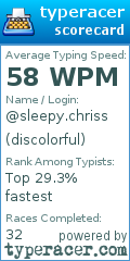 Scorecard for user discolorful