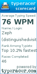 Scorecard for user distinguishedvisitor
