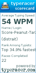 Scorecard for user distrait