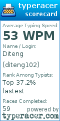 Scorecard for user diteng102