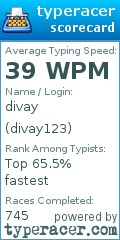 Scorecard for user divay123