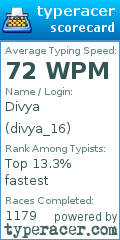 Scorecard for user divya_16