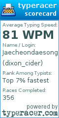 Scorecard for user dixon_cider