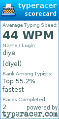 Scorecard for user diyel