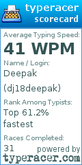 Scorecard for user dj18deepak