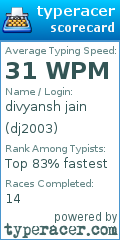 Scorecard for user dj2003