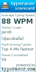 Scorecard for user djacoballa