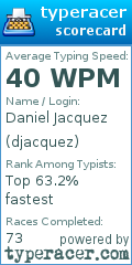 Scorecard for user djacquez