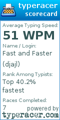 Scorecard for user djajl