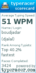 Scorecard for user djalal