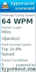 Scorecard for user djandoo