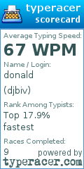 Scorecard for user djbiv