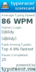 Scorecard for user djblidy