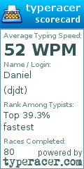 Scorecard for user djdt