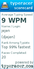 Scorecard for user djejen