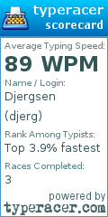 Scorecard for user djerg