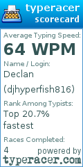 Scorecard for user djhyperfish816