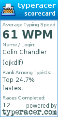 Scorecard for user djkdlf