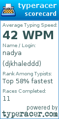 Scorecard for user djkhaleddd