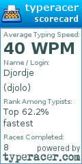 Scorecard for user djolo
