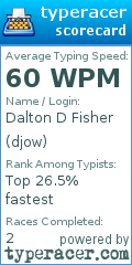Scorecard for user djow