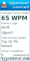 Scorecard for user djport