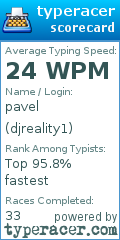Scorecard for user djreality1