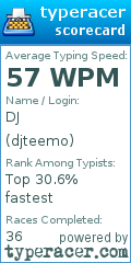 Scorecard for user djteemo
