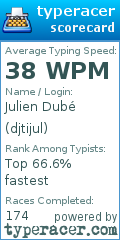 Scorecard for user djtijul