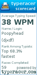 Scorecard for user djxdf
