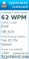 Scorecard for user dk_ky3