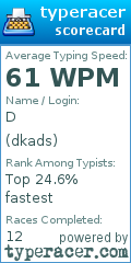 Scorecard for user dkads
