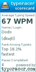Scorecard for user dkwjtl
