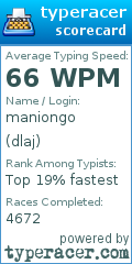 Scorecard for user dlaj