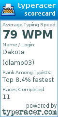 Scorecard for user dlamp03