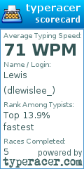 Scorecard for user dlewislee_