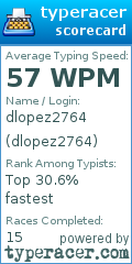 Scorecard for user dlopez2764