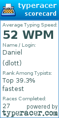 Scorecard for user dlott