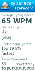 Scorecard for user dlyr